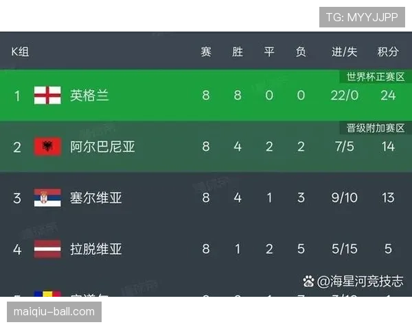 2026世界杯48队12个小组赛制如何规定及小组出线规则详解