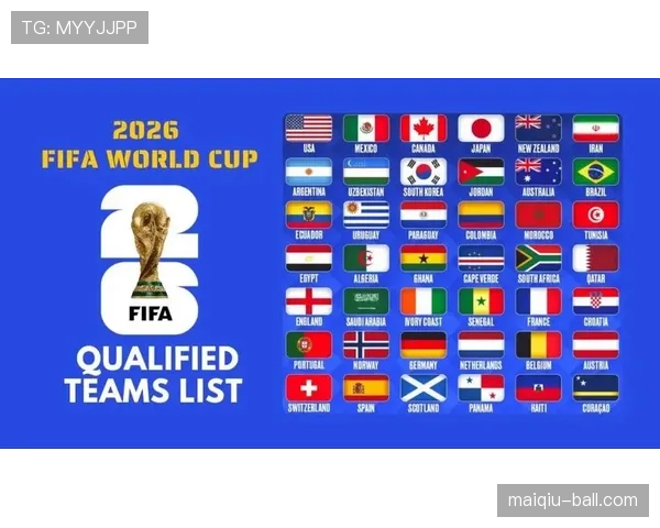 2026世界杯小组赛规则详解：48队12组如何分组和晋级