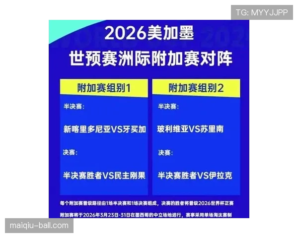 2026世界杯48队参赛规则如何规定小组赛晋级名额