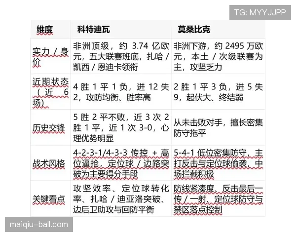 2026世界杯科特迪瓦队阵容预测 阿莱领衔的非洲大象能否创造黑马奇迹