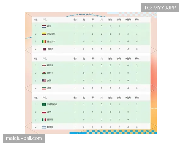 世界杯G组头名预测